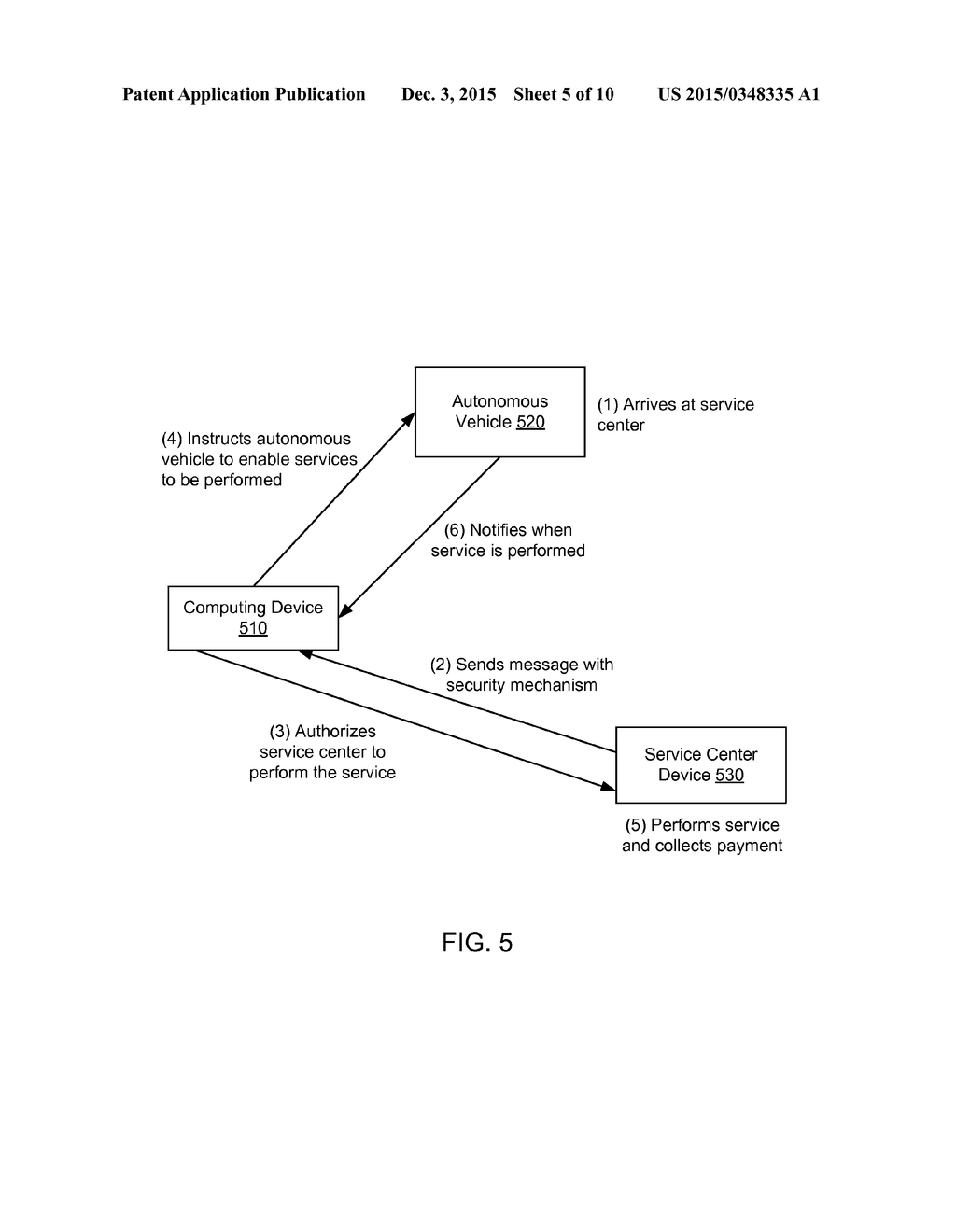 Performing Services on Autonomous Vehicles - diagram, schematic, and image 06