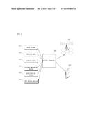 APPARATUS AND METHOD OF REQUESTING EMERGENCY CALL FOR VEHICLE ACCIDENT BY     USING TRAVELLING INFORMATION ABOUT VEHICLE diagram and image