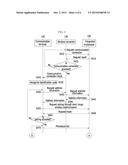 INSPECTION MANAGING APPARATUS, INSPECTION SYSTEM, AND INSPECTION METHOD     FOR INTEGRATED MULTIMEDIA OF VEHICLE diagram and image