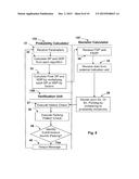 SYSTEM AND METHOD FOR IDENTIFYING PARKING SPACES FOR A COMMUNITY OF USERS diagram and image