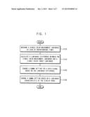 METHODS OF CORRECTING GAMMA AND DISPLAY DEVICE EMPLOYING THE SAME diagram and image