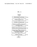 ENCODER AND DECODER TO ENCODE SIGNAL INTO A SCALABLE CODEC AND TO DECODE     SCALABLE CODEC, AND ENCODING AND DECODING METHODS OF ENCODING SIGNAL INTO     SCALABLE CODEC AND DECODING THE SCALABLE CODEC diagram and image