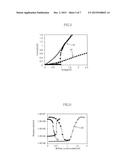 RESISTIVE MEMORY DEVICE, METHOD OF FABRICATING THE SAME, AND MEMORY     APPARATUS AND DATA PROCESSING SYSTEM HAVING THE SAME diagram and image