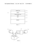 COATED CONDUCTOR HIGH TEMPERATURE SUPERCONDUCTOR CARRYING HIGH CRITICAL     CURRENT UNDER MAGNETIC FIELD BY INTRINSIC PINNING CENTERS, AND METHODS OF     MANUFACTURE OF SAME diagram and image