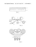 COATED CONDUCTOR HIGH TEMPERATURE SUPERCONDUCTOR CARRYING HIGH CRITICAL     CURRENT UNDER MAGNETIC FIELD BY INTRINSIC PINNING CENTERS, AND METHODS OF     MANUFACTURE OF SAME diagram and image