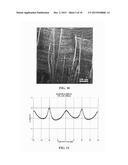 COATED CONDUCTOR HIGH TEMPERATURE SUPERCONDUCTOR CARRYING HIGH CRITICAL     CURRENT UNDER MAGNETIC FIELD BY INTRINSIC PINNING CENTERS, AND METHODS OF     MANUFACTURE OF SAME diagram and image