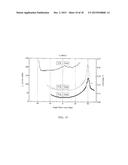 COATED CONDUCTOR HIGH TEMPERATURE SUPERCONDUCTOR CARRYING HIGH CRITICAL     CURRENT UNDER MAGNETIC FIELD BY INTRINSIC PINNING CENTERS, AND METHODS OF     MANUFACTURE OF SAME diagram and image