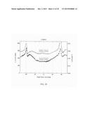 COATED CONDUCTOR HIGH TEMPERATURE SUPERCONDUCTOR CARRYING HIGH CRITICAL     CURRENT UNDER MAGNETIC FIELD BY INTRINSIC PINNING CENTERS, AND METHODS OF     MANUFACTURE OF SAME diagram and image