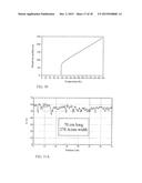 COATED CONDUCTOR HIGH TEMPERATURE SUPERCONDUCTOR CARRYING HIGH CRITICAL     CURRENT UNDER MAGNETIC FIELD BY INTRINSIC PINNING CENTERS, AND METHODS OF     MANUFACTURE OF SAME diagram and image