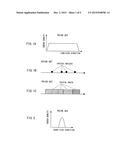 LASER ANNEALING METHOD AND DEVICE diagram and image