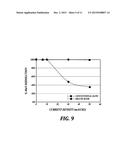 METHOD FOR ELECTROCHEMICALLY DEPOSITING METAL ON A REACTIVE METAL FILM diagram and image