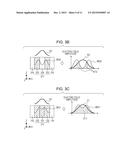 PHOTOELECTRIC CONVERSION APPARATUS AND IMAGE PICKUP SYSTEM diagram and image