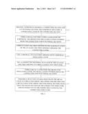 METHOD OF FABRICATING SEMICONDUCTOR STRUCTURE diagram and image