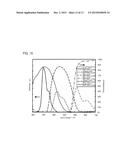 COLOR FILTER FORMING SUBSTRATE AND ORGANIC EL DISPLAY DEVICE diagram and image