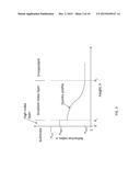 Broad Band Anti-Reflection Coating for Photovoltaic Devices and Other     Devices diagram and image