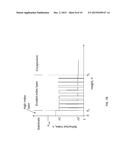 Broad Band Anti-Reflection Coating for Photovoltaic Devices and Other     Devices diagram and image