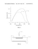 High Speed Photosensitive Devices and Associated Methods diagram and image