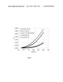 AFFECTING THE THERMOELECTRIC FIGURE OF MERIT (ZT) AND THE POWER FACTOR BY     HIGH PRESSURE, HIGH TEMPERATURE SINTERING diagram and image