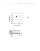 SEMICONDUCTOR LIGHT-EMITTING ELEMENT diagram and image