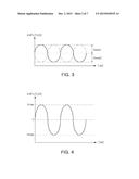 WAVEFORM GENERATING APPARATUS, SIGNAL GENERATING CIRCUIT, PIEZOELECTRIC     DRIVING APPARATUS AND METHOD, AND ELECTRONIC DEVICE USING THE SAME diagram and image