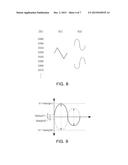 WAVEFORM GENERATING APPARATUS, SIGNAL GENERATING CIRCUIT, PIEZOELECTRIC     DRIVING APPARATUS AND METHOD, AND ELECTRONIC DEVICE USING THE SAME diagram and image