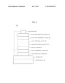 COMPOUND FOR ORGANIC ELECTRIC ELEMENT, ORGANIC ELECTRIC ELEMENT COMPRISING     THE SAME AND ELECTRONIC DEVICE THEREOF diagram and image