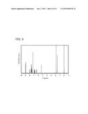 Organometallic Iridium Complex, Light-Emitting Element, Light-Emitting     Device, Electronic Device, and Lighting Device diagram and image