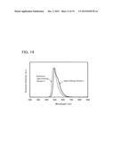 Organometallic Iridium Complex, Light-Emitting Element, Light-Emitting     Device, Electronic Device, and Lighting Device diagram and image