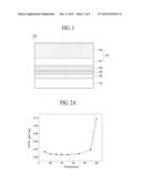 ORGANIC LIGHT EMITTING DISPLAY APPARATUS AND METHOD OF MANUFACTURING THE     SAME diagram and image