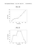 ORGANIC LIGHT EMITTING DISPLAY APPARATUS AND METHOD OF MANUFACTURING THE     SAME diagram and image