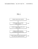 ORGANIC LIGHT EMITTING DISPLAY APPARATUS AND METHOD OF MANUFACTURING THE     SAME diagram and image