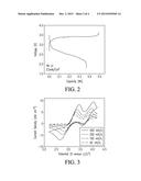 High-Energy-Density, Nonaqueous, Redox Flow Batteries Having Iodine-based     Species diagram and image