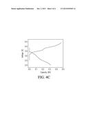 High-Energy-Density, Nonaqueous, Redox Flow Batteries Having Iodine-based     Species diagram and image