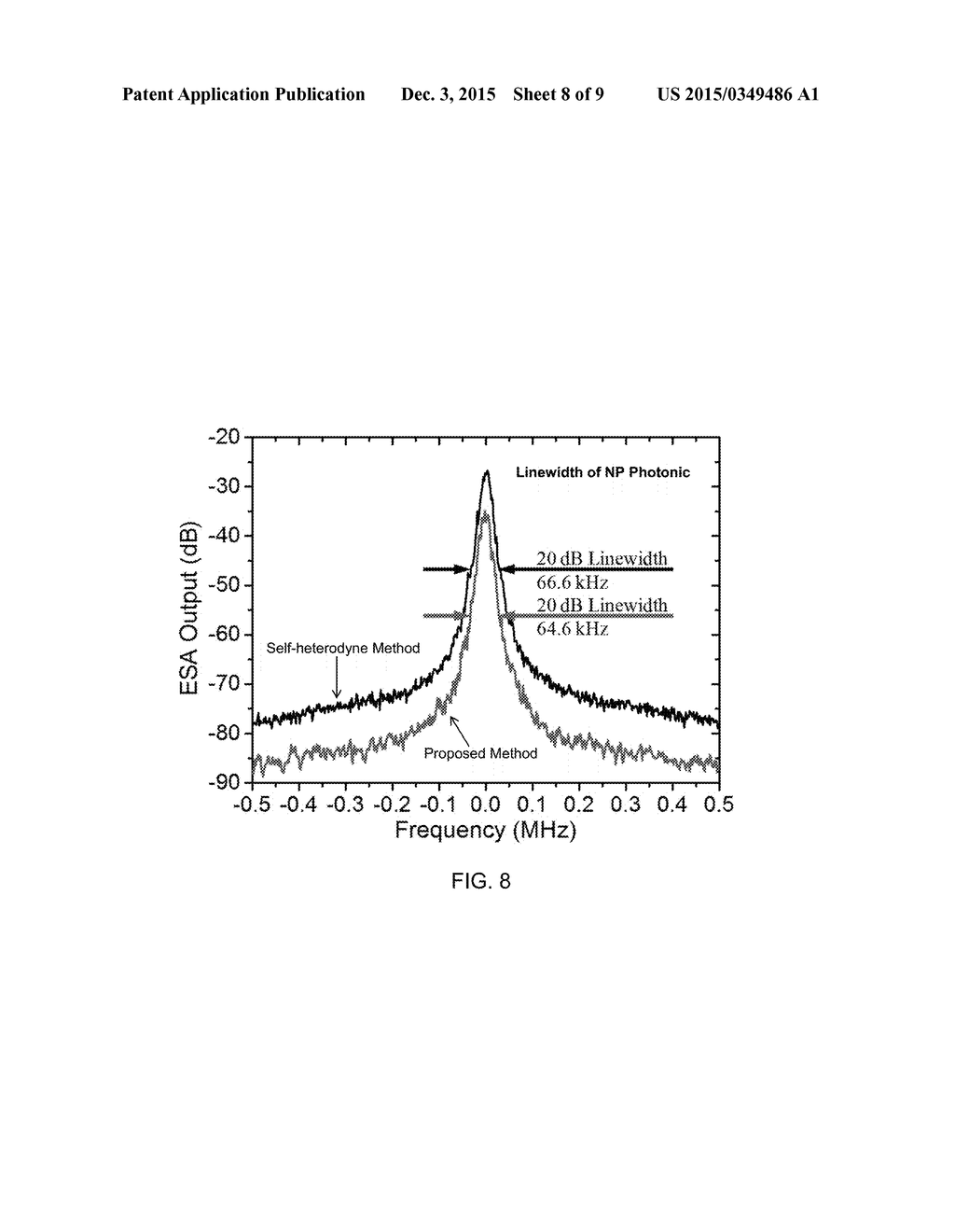 NARROW LINE-WIDTH LASER CHARACTERIZATION BASED ON BI-DIRECTIONAL PUMPED     BRILLOUIN RANDOM FIBER LASER - diagram, schematic, and image 09