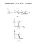 VARIABLE FREQUENCY SPEED CONTROL SYSTEM AND METHOD OF THE SAME diagram and image