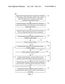 VARIABLE FREQUENCY SPEED CONTROL SYSTEM AND METHOD OF THE SAME diagram and image