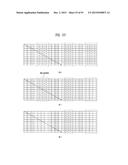 APPARATUS FOR TRANSMITTING BROADCAST SIGNALS, APPARATUS FOR RECEIVING     BROADCAST SIGNALS, METHOD FOR TRANSMITTING BROADCAST SIGNALS AND METHOD     FOR RECEIVING BROADCAST SIGNALS diagram and image