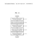 METHOD AND APPARATUS FOR SHARING CONTENT diagram and image