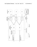 SYSTEMS AND METHODS FOR IMPLEMENTING A PLATFORM FOR PROCESSING STREAMS OF     INFORMATION diagram and image