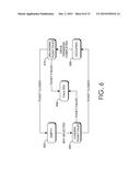 DATA TRANSFER SERVICE diagram and image