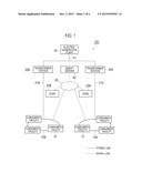 MANAGEMENT SYSTEM, MANAGEMENT METHOD AND EQUIPMENT diagram and image