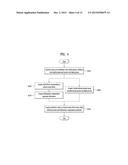 METHOD AND APPARATUS FOR PROCESSING VIDEO SIGNALS diagram and image