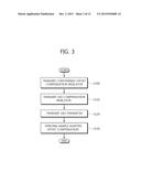 METHOD FOR ENCODING AND DECODING IMAGES BASED ON CONSTRAINED OFFSET     COMPENSATION AND LOOP FILTER, AND APPARATUS THEREFOR diagram and image