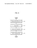 METHOD FOR ENCODING AND DECODING IMAGES BASED ON CONSTRAINED OFFSET     COMPENSATION AND LOOP FILTER, AND APPARATUS THEREFOR diagram and image