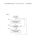 BASE STATION, COMMUNICATION METHOD, AND MOBILE STATION diagram and image