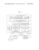 METHOD AND APPARATUS FOR EXECUTING AN APPLICATION AUTOMATICALLY ACCORDING     TO THE APPROACH OF WIRELESS DEVICE diagram and image