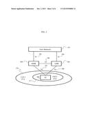 SECURE RADIO ACCESS WITH INTER-eNB CARRIER AGGREGATION diagram and image