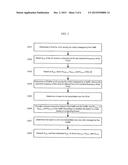 SECURE RADIO ACCESS WITH INTER-eNB CARRIER AGGREGATION diagram and image