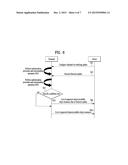 METHOD AND APPARATUS FOR AUTHENTICATING ACCESS AUTHORIZATION IN WIRELESS     COMMUNICATION SYSTEM diagram and image