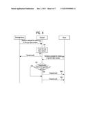 METHOD AND APPARATUS FOR AUTHENTICATING ACCESS AUTHORIZATION IN WIRELESS     COMMUNICATION SYSTEM diagram and image